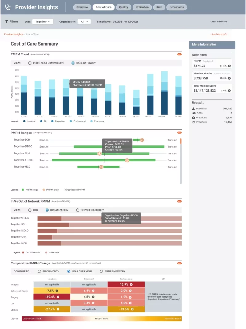 Performance Insights