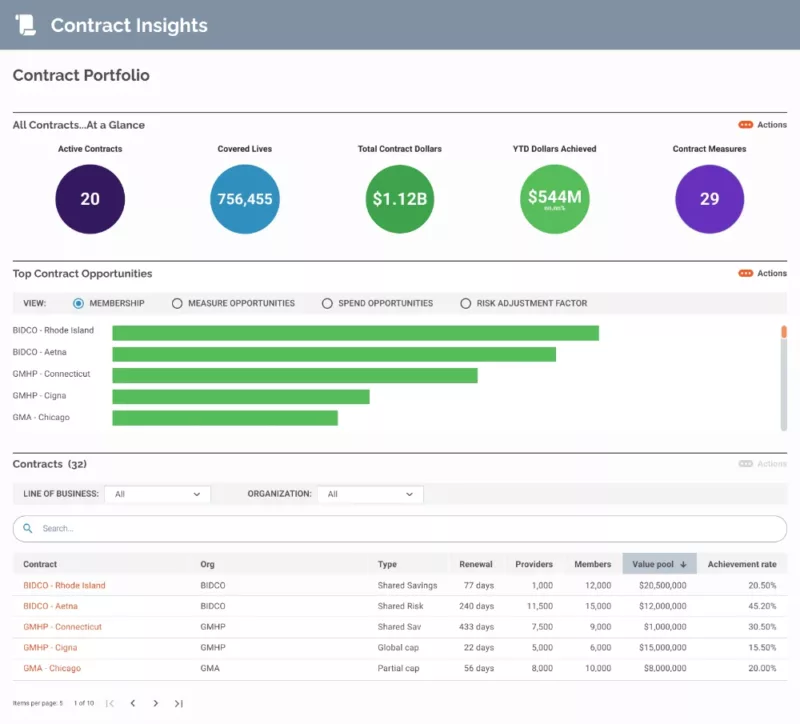 Contract Insights