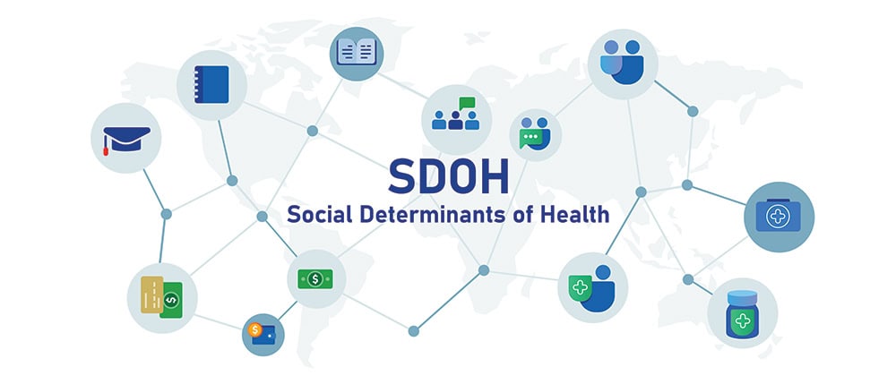 social_determinants_of_health